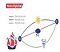 Optimization of Voyage as per Fixture agreement